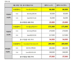 [NSP PHOTO]LG유플러스, 갤럭시노트5 50만원대·S6 엣지플러스 60만원대 판매