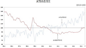 [NSP PHOTO]7월 순상품교역조건 11.9%↑…11개월 연속 개선