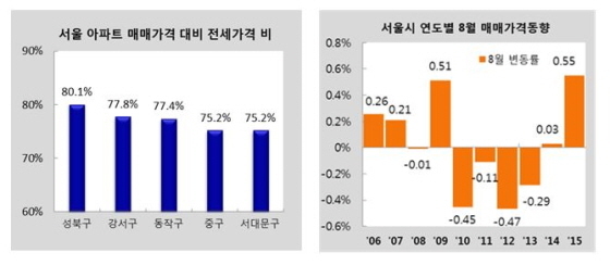 NSP통신-(자료제공=KB국민은행)