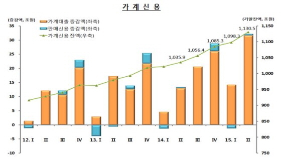 NSP통신-(자료제공=한국은행)