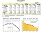 [NSP PHOTO]상반기중 지급결제동향…신용카드 전년동기비 5.7%↑·평균결제 4만5천원선