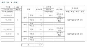 [NSP PHOTO]SK건설, 대치 SK뷰 최고 49.71대 1로 청약 1순위 마감