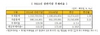 [NSP PHOTO]유가증권시장, 상반기말 부채비율 123.08% 전년比 2.4%↓…재무안전성 건전