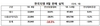 [NSP PHOTO]한국지엠, 8월 3만 5940대 판매…전년 동월比 16,5%↓