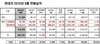 [NSP PHOTO]현대차, 8월 36만9792대 판매…전년 동월比3.3%↑