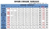 [NSP PHOTO]대부업체 신용대출, 무차별 고금리 부과…김기식, 영업행태 개선 필요