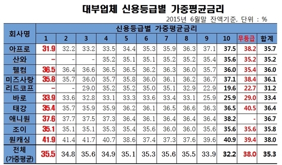 NSP통신
