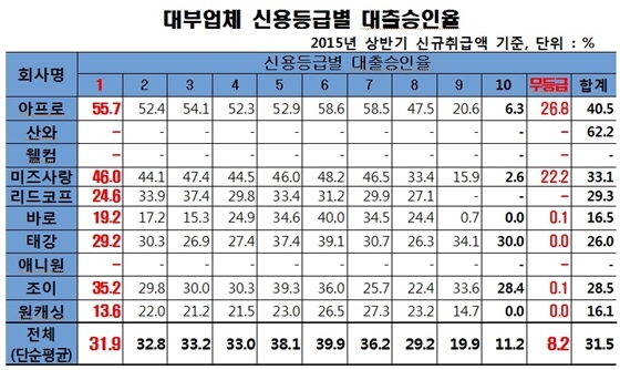 NSP통신