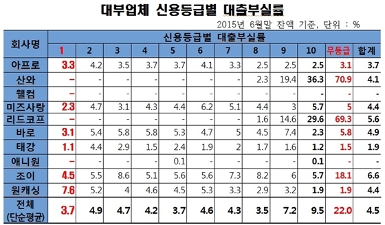 NSP통신
