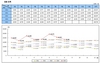 [NSP PHOTO]수입차, 8월 1만8200대 신규등록…전년 동월比 10,7%↑