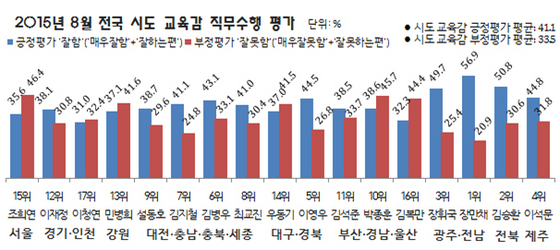 NSP통신-(자료=리얼미터 제공)