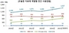 [NSP PHOTO]지난해 우울증치료제 처방액 1379억 원…전년比 10.5%↑