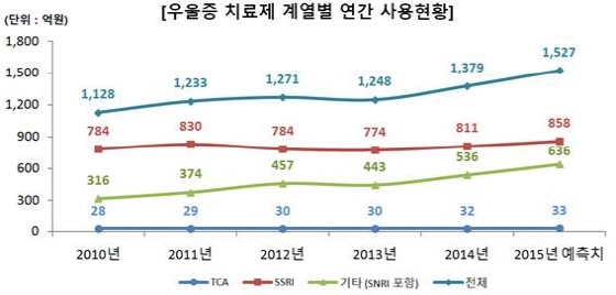 NSP통신- (팜스코어)