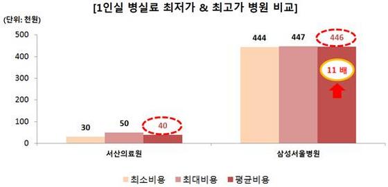 NSP통신- (팜스코어)