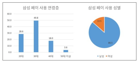 NSP통신-(자료제공=삼성카드)