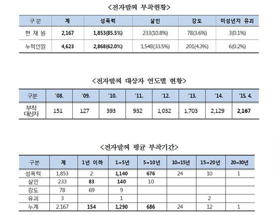 NSP통신-　　　　(자료 = 김도읍 의원실 제공)