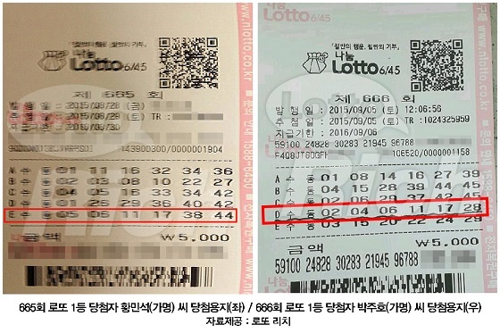 [NSP PHOTO]로또복권 정보업체, 2주 연속 1등 당첨자 배출 화제