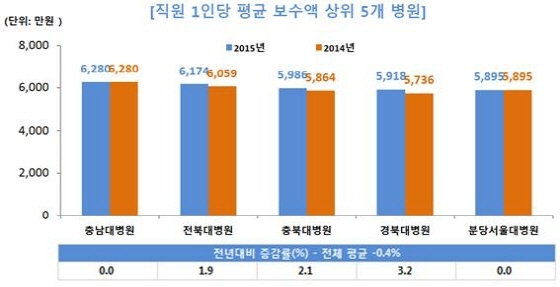NSP통신- (팜스코어)