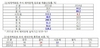 [NSP PHOTO]신세계, 올 추석 과일·멸치·갈치 등 물량 30% 늘려 판매