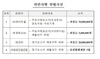 [NSP PHOTO]네이처셀·대정화금·네파 등 공시위반 과징금 부과 조치