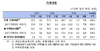 [NSP PHOTO]8월 기업·가계대출 동반 증가…가계대출 월중 증가폭 최대