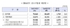 [NSP PHOTO]중소기업 예산, 8조609억원 편성…전년비 2.2%↑