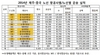 [NSP PHOTO]중국 항공사, 제주∼중국 노선 79.4% 점유…형평성 논란 점화