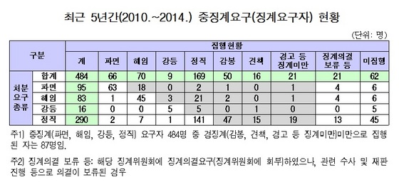 NSP통신-　　(자료 = 김도읍 의원실 제공)