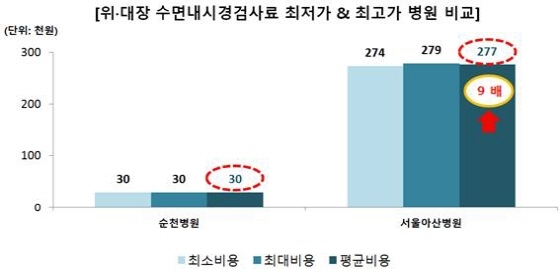 NSP통신- (팜스코어)