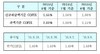 [NSP PHOTO]8월 신규 코픽스 1.55%…전월대비 0.01%p↓