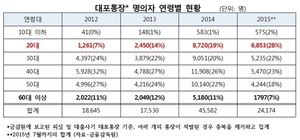 [NSP PHOTO]강기정, 대포통장 20대 주인 급증…구제 방안 필요