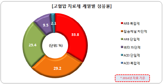 NSP통신- (팜스코어)