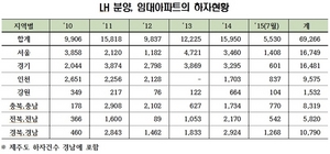 [NSP PHOTO]LH아파트, 2010년 이후 6만 9266건 하자발생…김태원,입주민들 한숨을 쉬고 있다