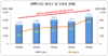 [NSP PHOTO]지난해 MRI 진단 환자 수 96만 명…전년比 38.5% ↑