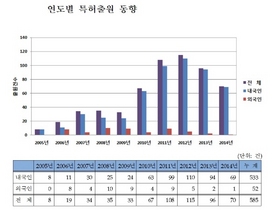 [NSP PHOTO]국산 자동주차기술, 국내외 특허출원 활발…현대모비스 1위이어 만도·현대기아차