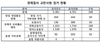 [NSP PHOTO]경찰, 경제 교란사범 4721명 검거 349명 구속