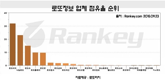 [NSP PHOTO]추석 소원 로또 1등 당첨 여기가 뜬다