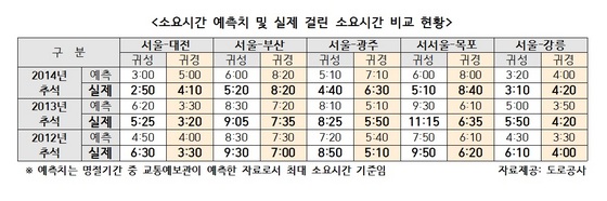 NSP통신-(자료 = 민홍철 의원실 제공)