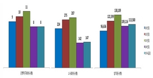 [NSP PHOTO]상반기 은행지주사 연결총자산, 1574조 9천억 원…전년 말 比 75조원↑