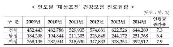 NSP통신- (국민건강보험공단)