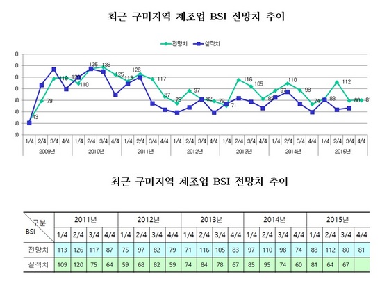 NSP통신-　　　(자료 = 구미상공회의소 제공)