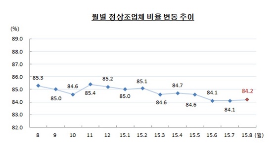 NSP통신-　　　(자료 = 부산상공회의소 제공)