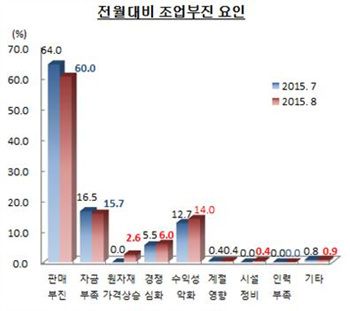 NSP통신-　　　(자료 = 부산상공회의소 제공)