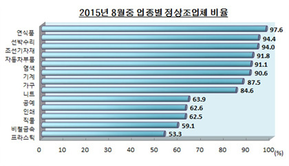 NSP통신-　　　(자료 = 부산상공회의소 제공)