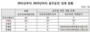 [NSP PHOTO]심재철, 국세청·한국조폐공사 신분속여 음주운전 징계 면해