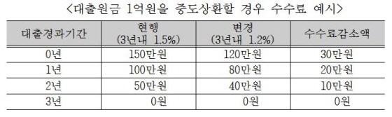 NSP통신-(자료제공=주택금융공사)