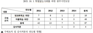 [NSP PHOTO]광주시교육청, 제 식구 감싸기 논란