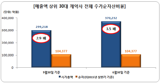 NSP통신- (팜스코어)