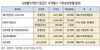[NSP PHOTO]강기정, 롯데·현대차 등 대기업 계열편입 회피 의혹 제기