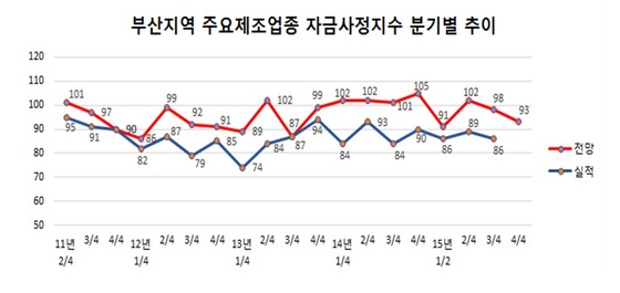 NSP통신-(자료 = 부산상공회의소 제공)